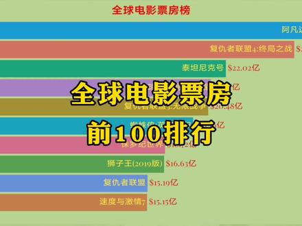 电影票房排行榜实时2021,豪华精英版79.26.45-江GO121,127.13