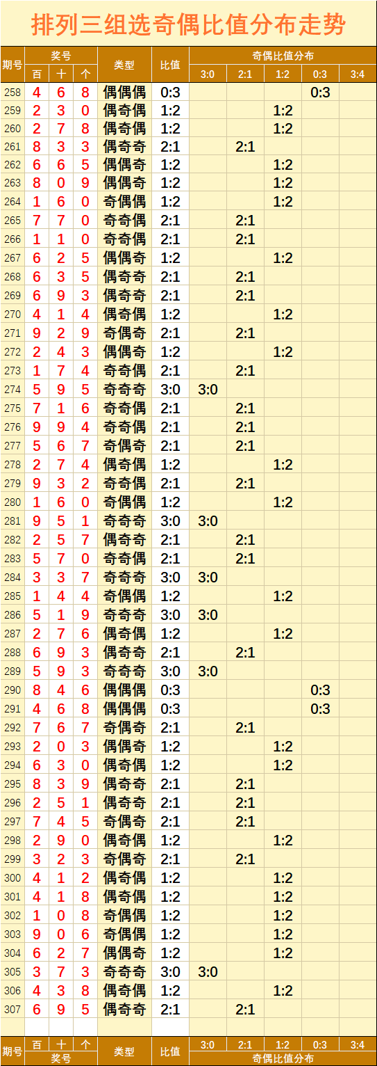 新澳门基本走势图,数据整合方案实施_投资版121,127.13