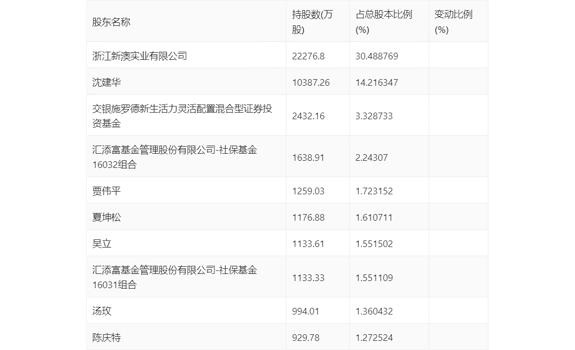 新澳资料免费最新,数据解释落实_整合版121,127.13