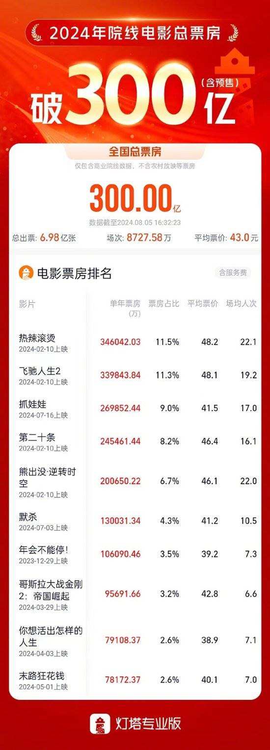 电影票房排行榜2023,最新热门解析实施_精英版121,127.13