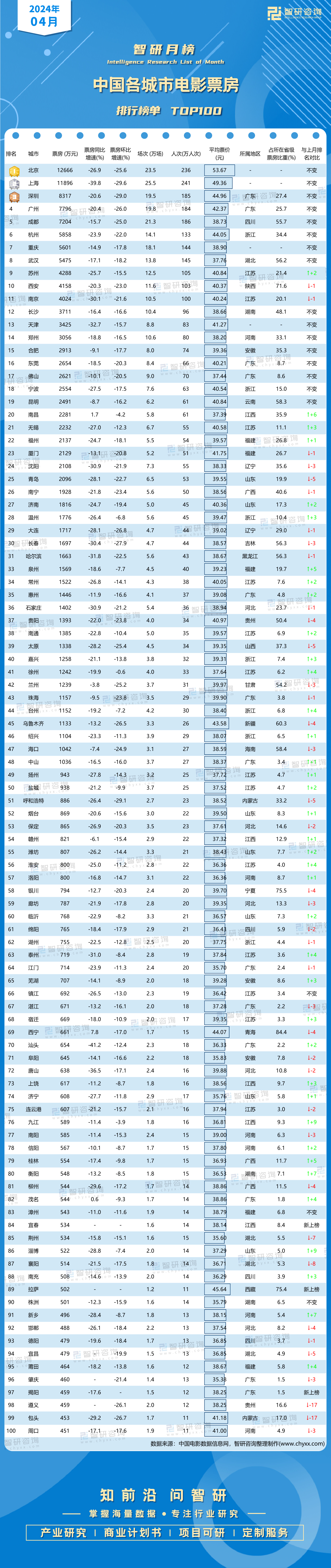 2022票房电影排行榜,豪华精英版79.26.45-江GO121,127.13