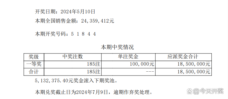 2024年港彩开奖结果,效能解答解释落实_游戏版121,127.12