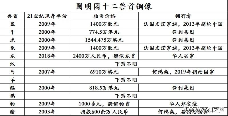 香港特马开马开奖结果十二生肖图