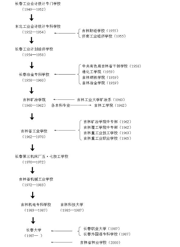 体育类cssci期刊有哪些