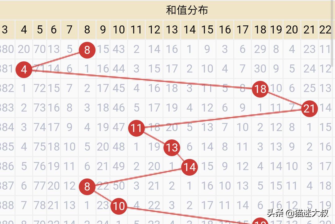 新澳门走势图最新资料