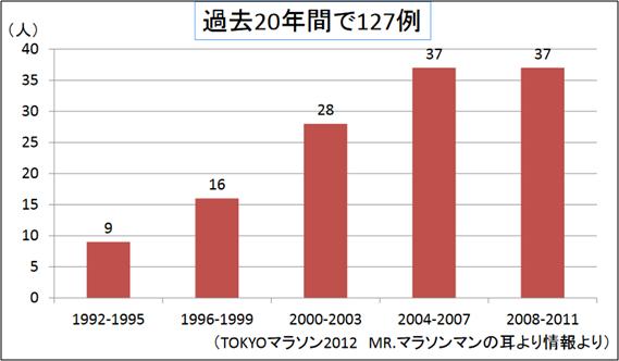 阿飞图库看图区大全香港2023