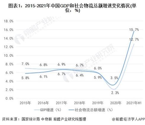 一季度冷链物流增4%,冷链物流增长速度