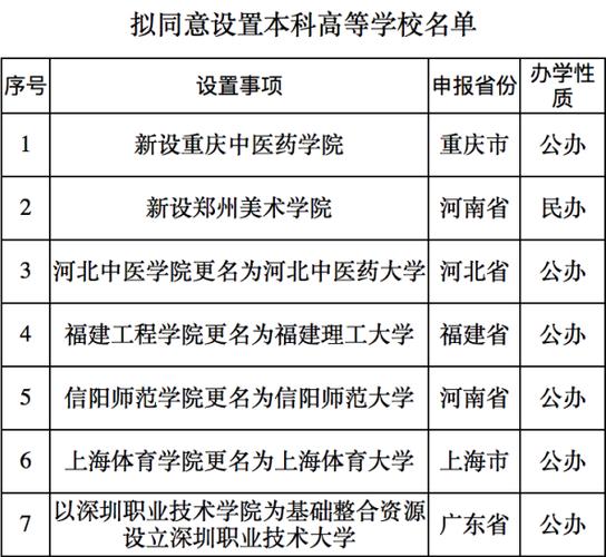 教育部设32所新大学,教育部设32所新大学有哪些