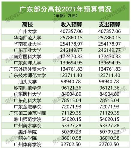 8亿预算招50个学生,8亿预算招50个学生怎么算