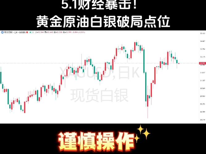 黄金白银原油大涨,黄金白银原油大涨最新消息